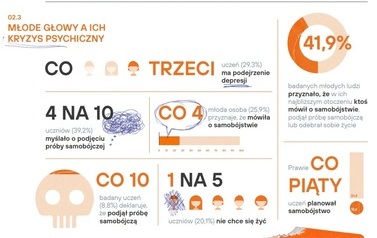 MŁODE GŁOWY2