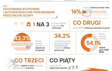 MŁODE GŁOWY1