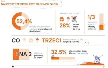 MŁODE GŁOWY