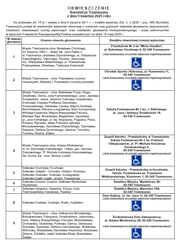 Treść obwieszczenia