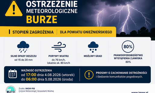 Zdjęcie do Ostrzeżenie meteorologiczne &ndash; burze dla powiatu gnieźnieńskiego