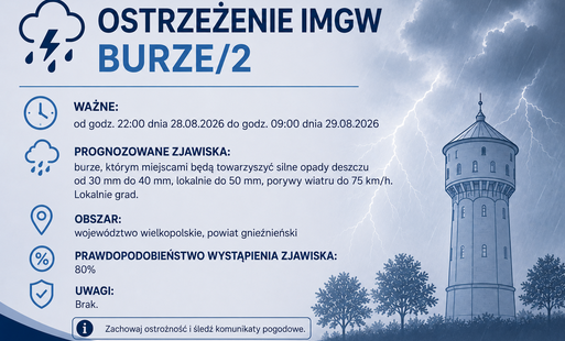 Zdjęcie do Ostrzeżenie meteorologiczne &ndash; burze 2. stopnia